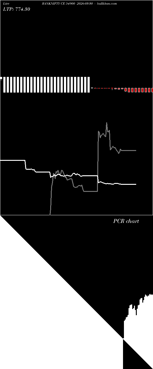  option chart BANKNIFTY CE 54900 2026-03-30 