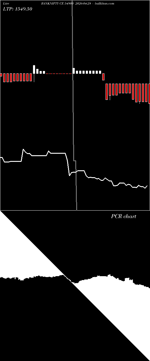  option chart BANKNIFTY CE 54900 2026-04-28 