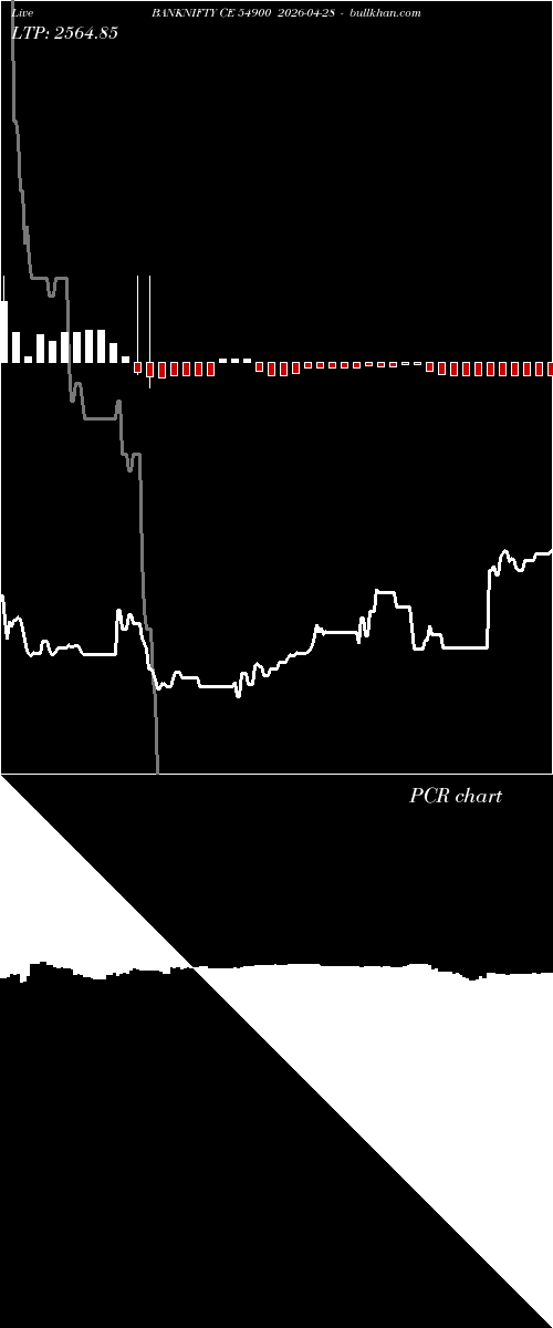  option chart BANKNIFTY CE 54900 2026-04-28 