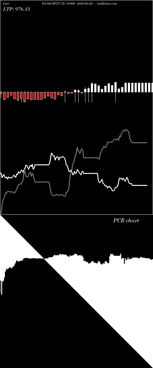  option chart BANKNIFTY CE 54900 2026-05-26 