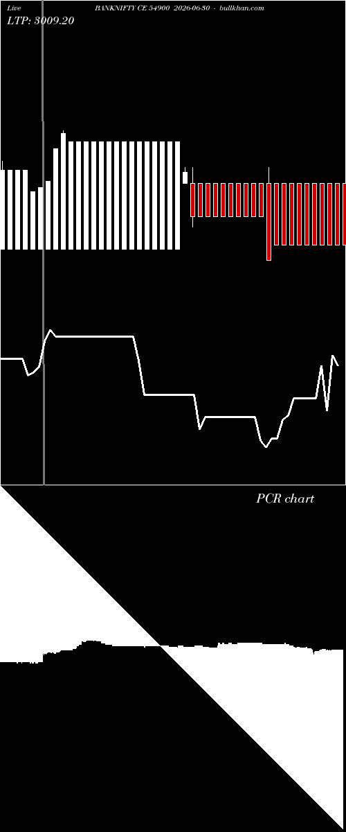  option chart BANKNIFTY CE 54900 2026-06-30 