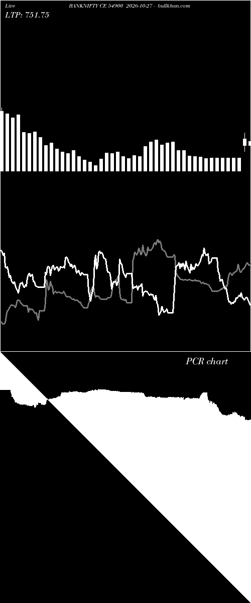  option chart BANKNIFTY CE 54900 2026-10-27 