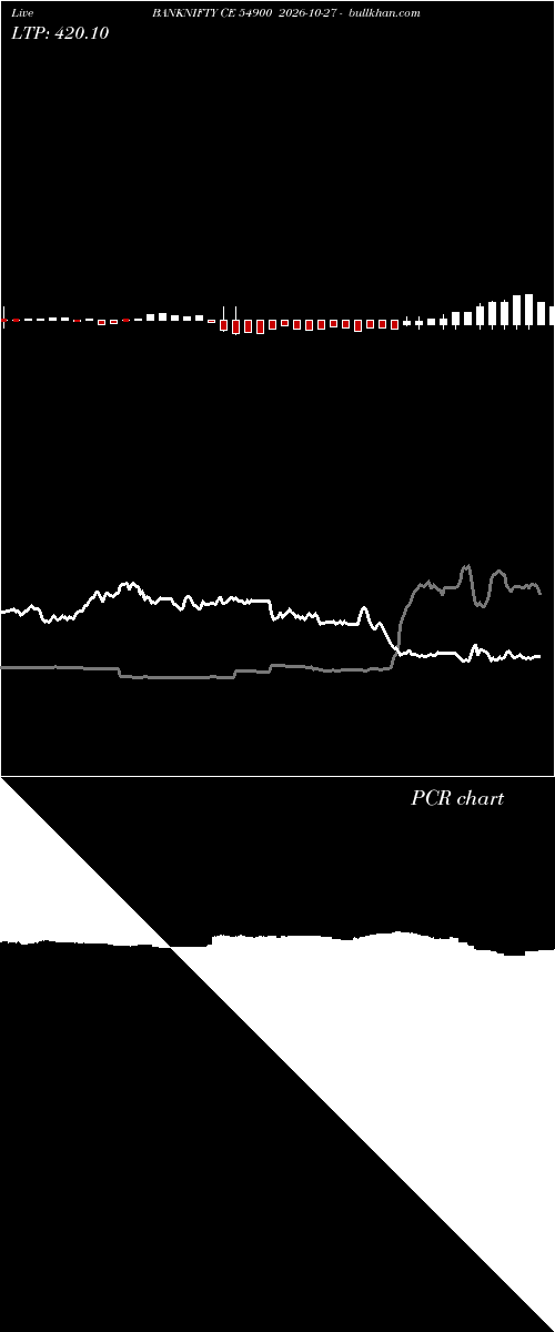  option chart BANKNIFTY CE 54900 2026-10-27 
