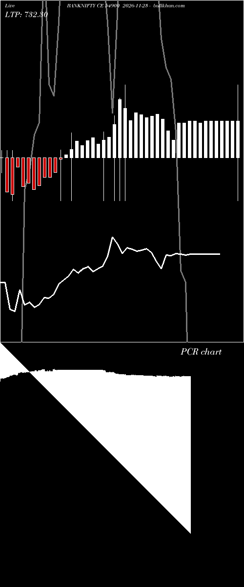  option chart BANKNIFTY CE 54900 2026-11-23 