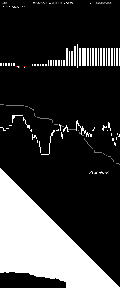  option chart BANKNIFTY CE 55000.00 2026-02-24 