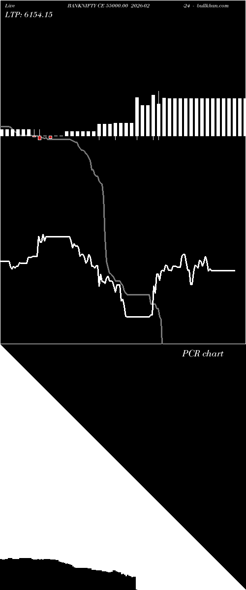  option chart BANKNIFTY CE 55000.00 2026-02-24 