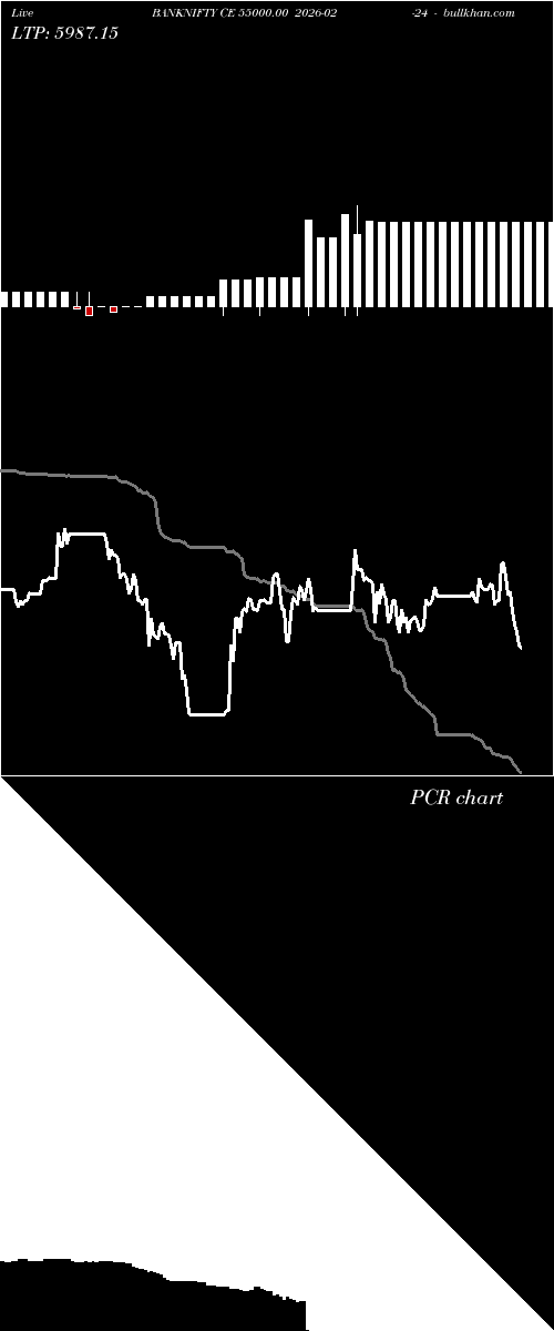  option chart BANKNIFTY CE 55000.00 2026-02-24 