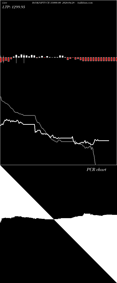  option chart BANKNIFTY CE 55000.00 2026-04-28 