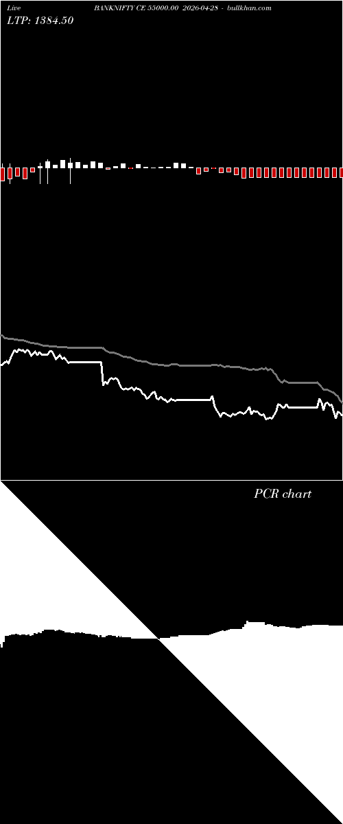 option chart BANKNIFTY CE 55000.00 2026-04-28 