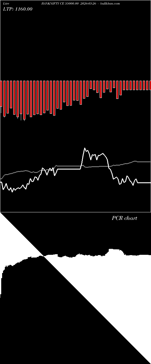  option chart BANKNIFTY CE 55000.00 2026-05-26 