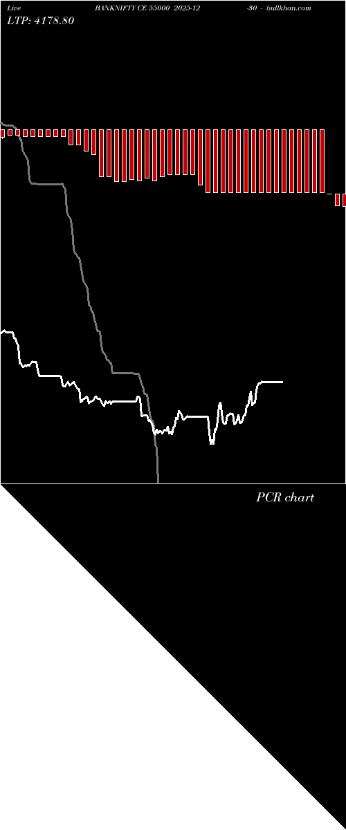  option chart BANKNIFTY CE 55000 2025-12-30 