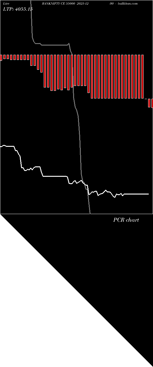  option chart BANKNIFTY CE 55000 2025-12-30 