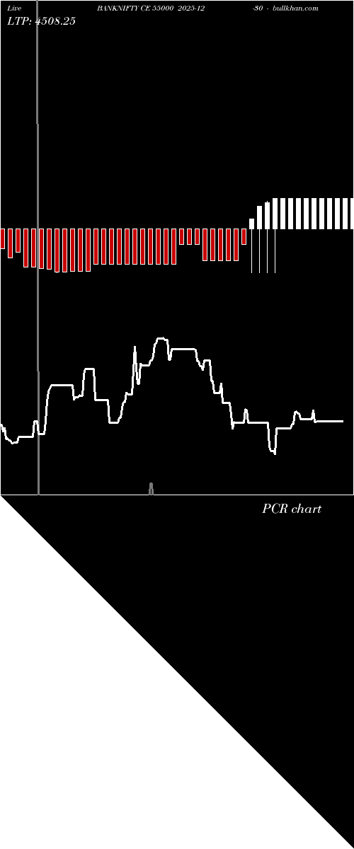  option chart BANKNIFTY CE 55000 2025-12-30 