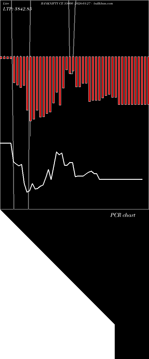  option chart BANKNIFTY CE 55000 2026-01-27 