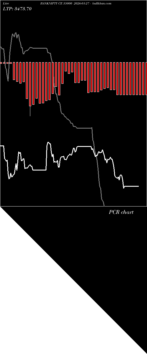  option chart BANKNIFTY CE 55000 2026-01-27 