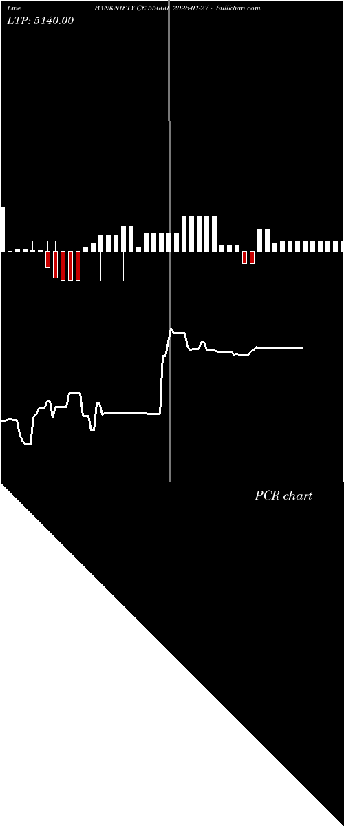  option chart BANKNIFTY CE 55000 2026-01-27 
