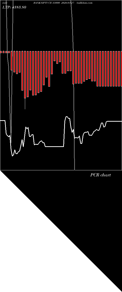  option chart BANKNIFTY CE 55000 2026-01-27 
