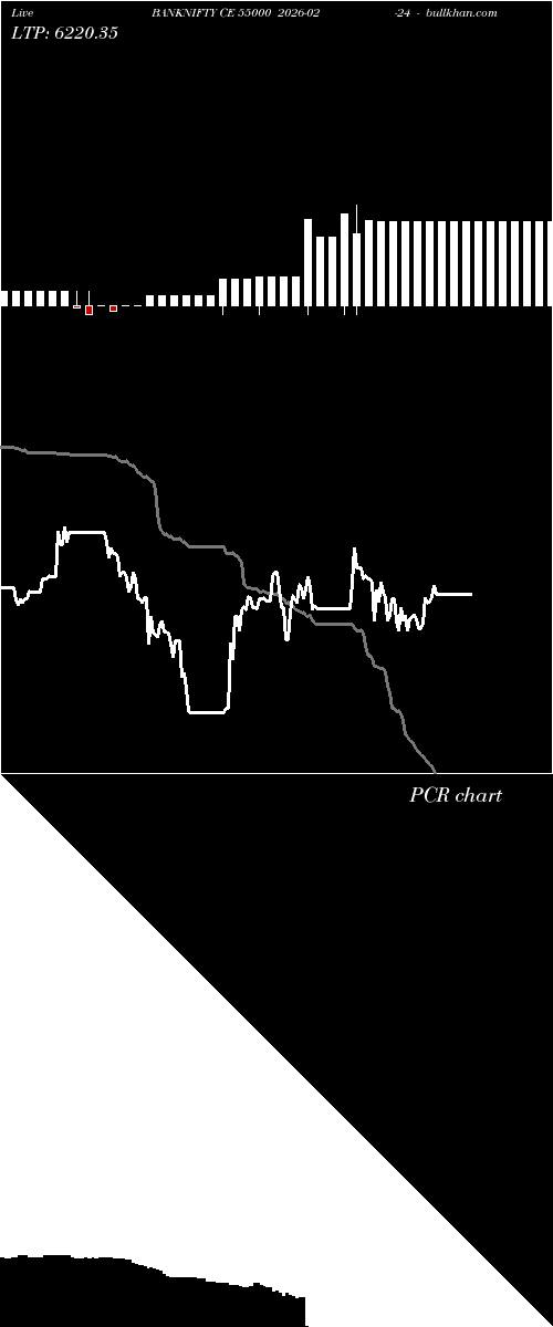  option chart BANKNIFTY CE 55000 2026-02-24 