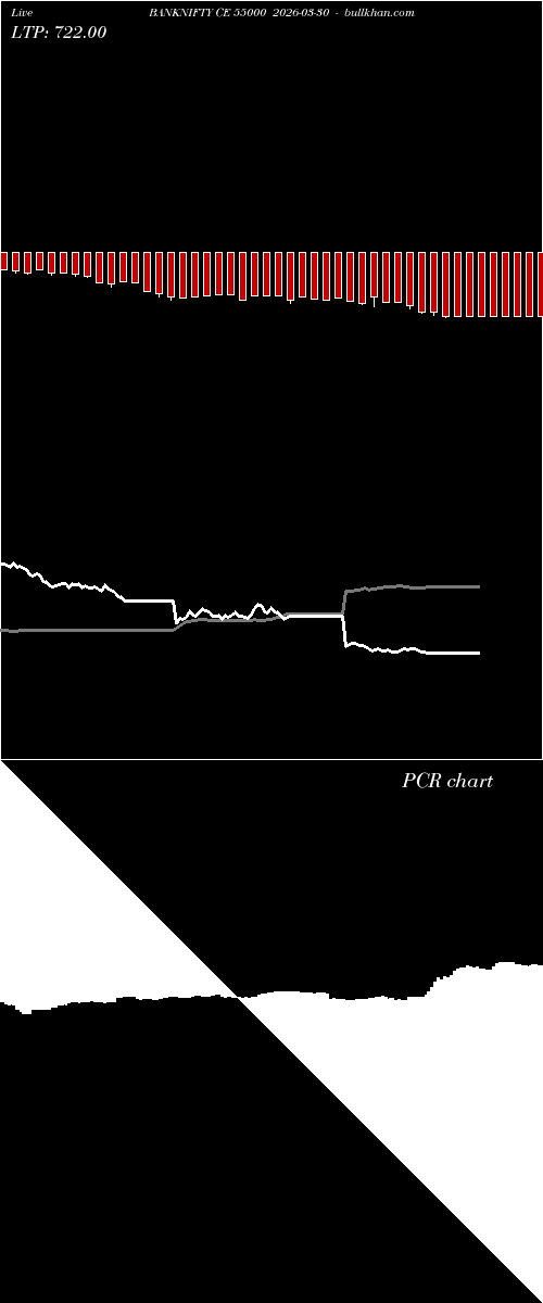  option chart BANKNIFTY CE 55000 2026-03-30 