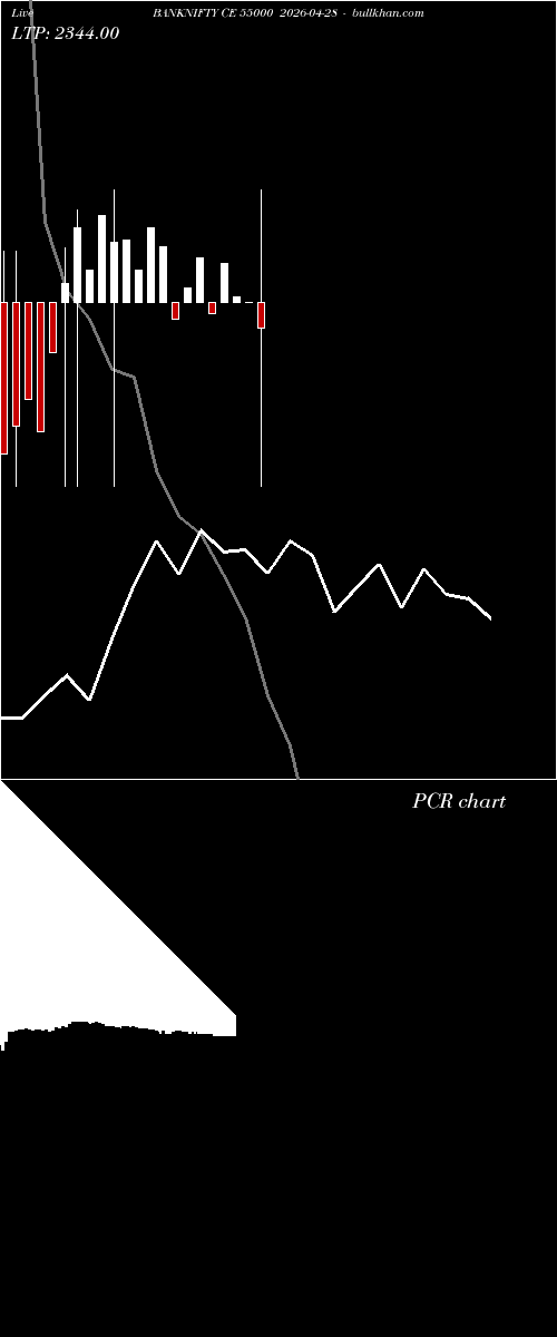  option chart BANKNIFTY CE 55000 2026-04-28 