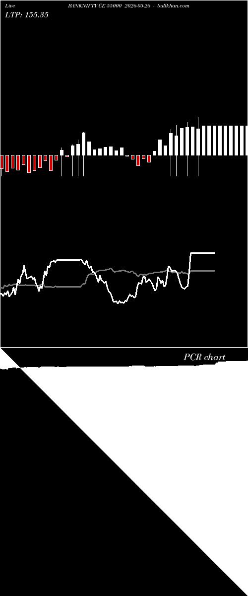  option chart BANKNIFTY CE 55000 2026-05-26 