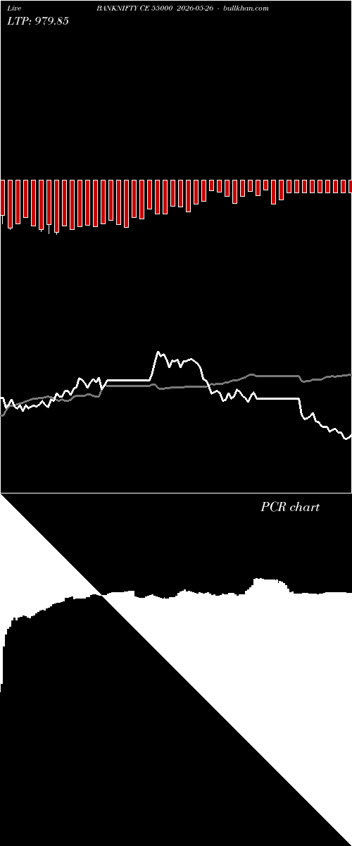  option chart BANKNIFTY CE 55000 2026-05-26 