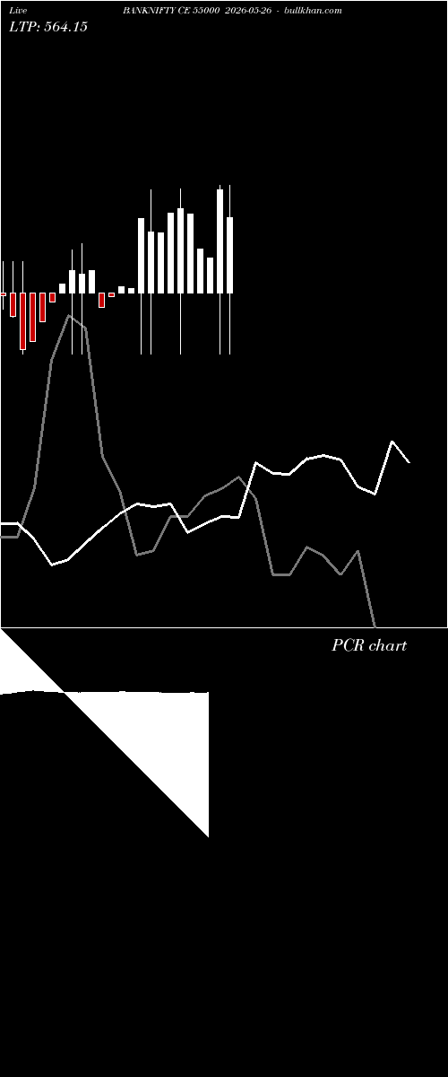  option chart BANKNIFTY CE 55000 2026-05-26 