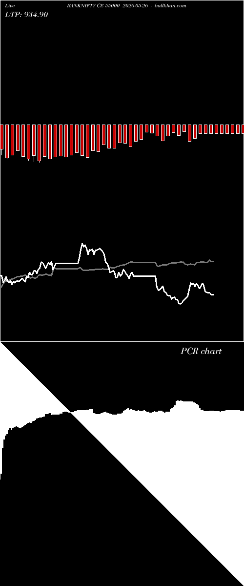  option chart BANKNIFTY CE 55000 2026-05-26 