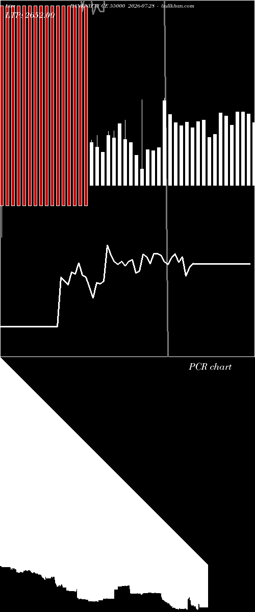  option chart BANKNIFTY CE 55000 2026-07-28 
