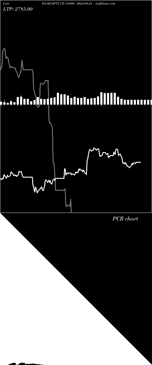  option chart BANKNIFTY CE 55000 2026-08-25 