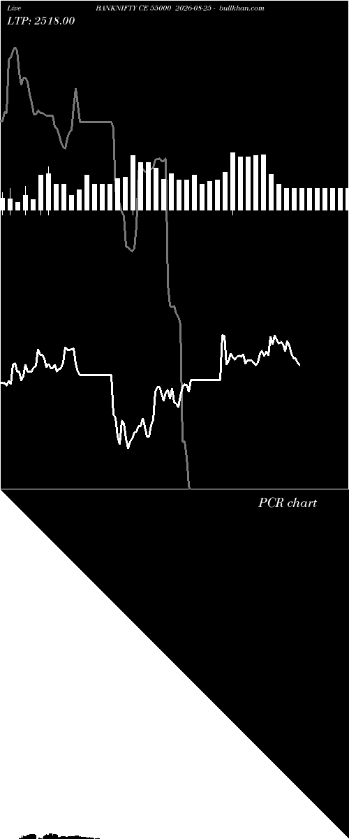  option chart BANKNIFTY CE 55000 2026-08-25 