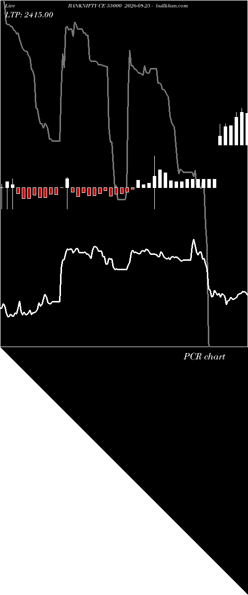  option chart BANKNIFTY CE 55000 2026-08-25 