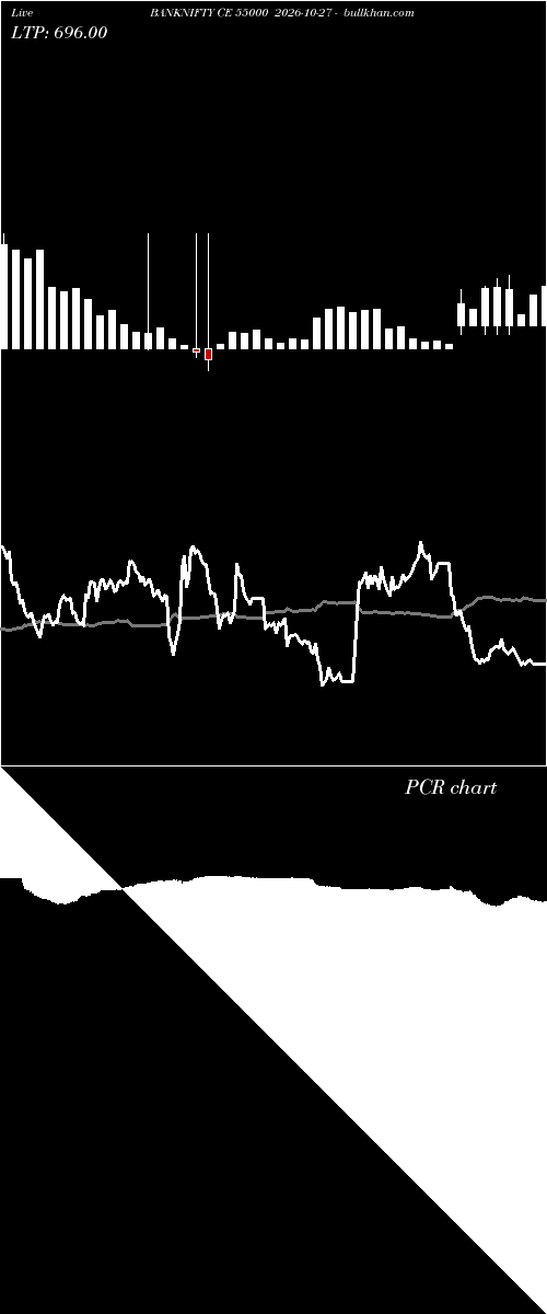  option chart BANKNIFTY CE 55000 2026-10-27 