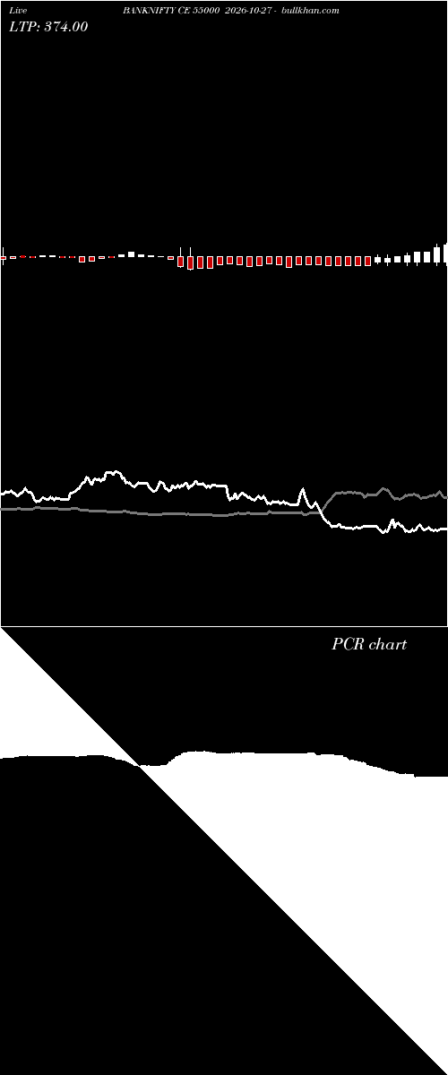  option chart BANKNIFTY CE 55000 2026-10-27 