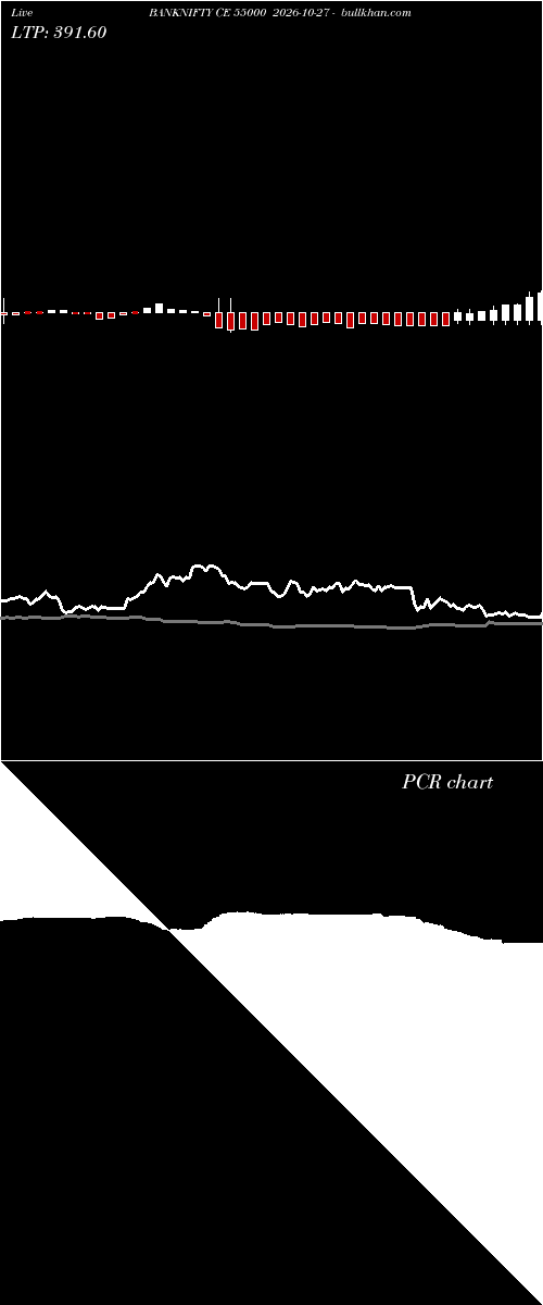  option chart BANKNIFTY CE 55000 2026-10-27 