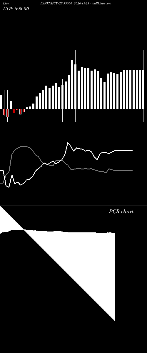  option chart BANKNIFTY CE 55000 2026-11-23 