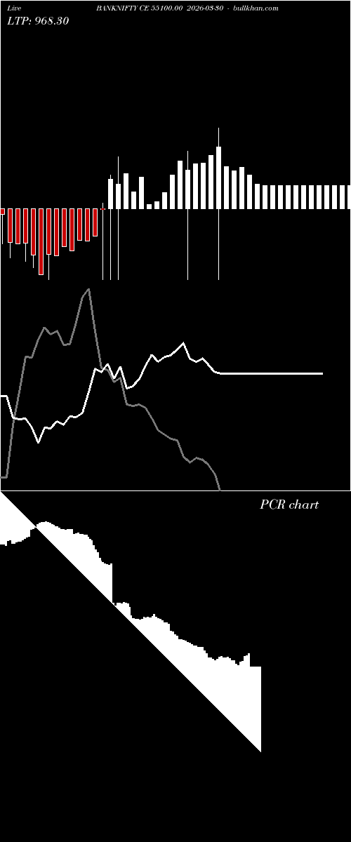  option chart BANKNIFTY CE 55100.00 2026-03-30 