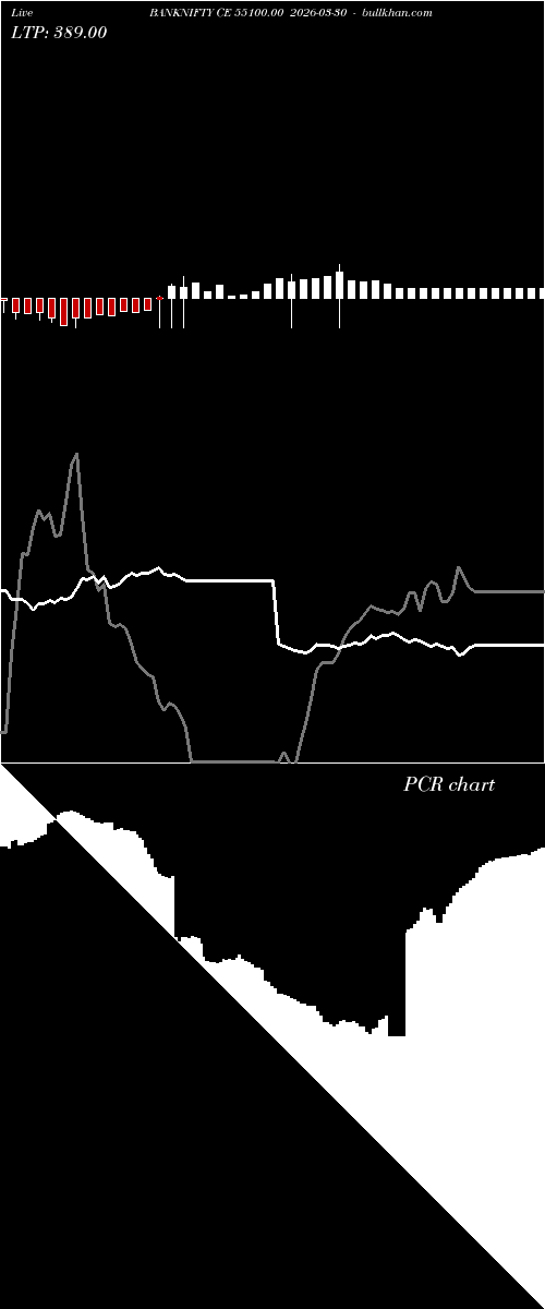  option chart BANKNIFTY CE 55100.00 2026-03-30 