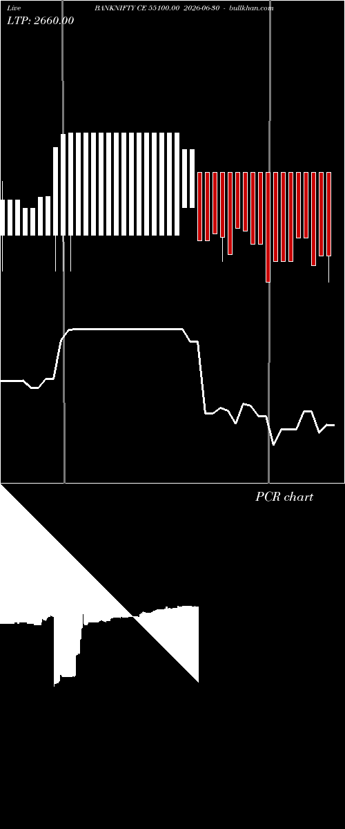  option chart BANKNIFTY CE 55100.00 2026-06-30 