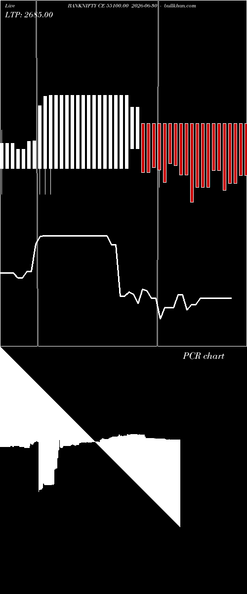  option chart BANKNIFTY CE 55100.00 2026-06-30 