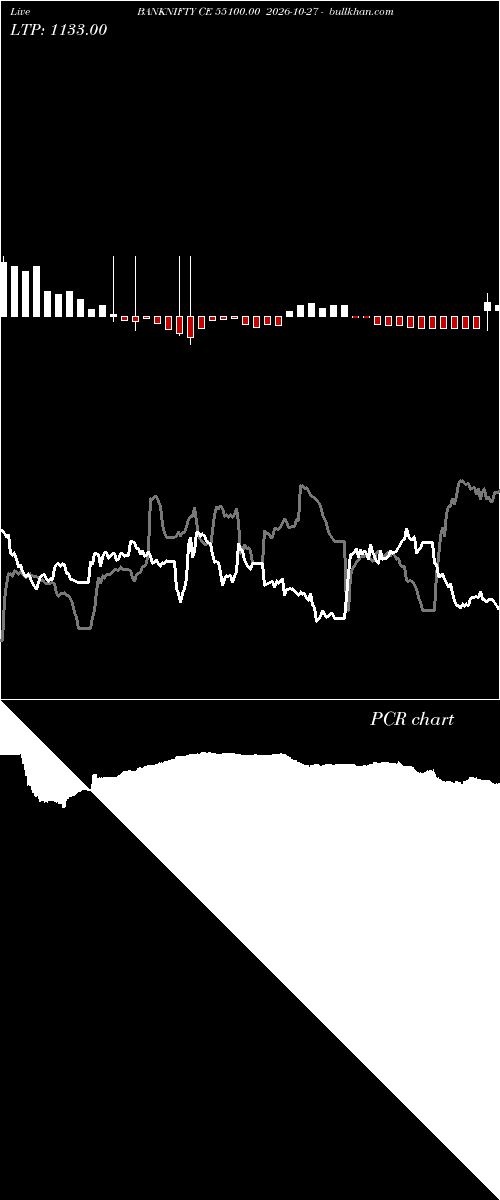  option chart BANKNIFTY CE 55100.00 2026-10-27 