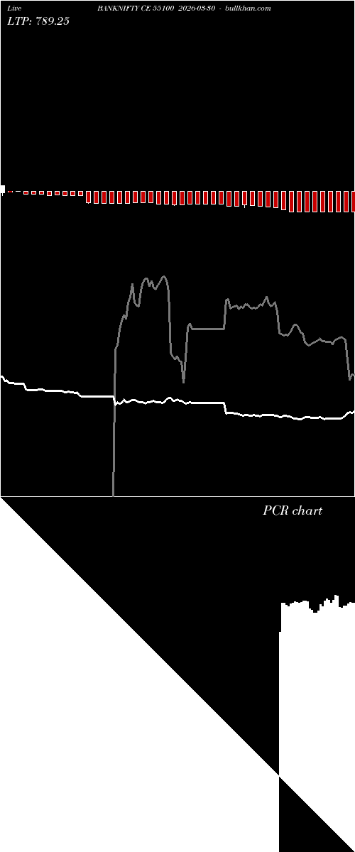  option chart BANKNIFTY CE 55100 2026-03-30 