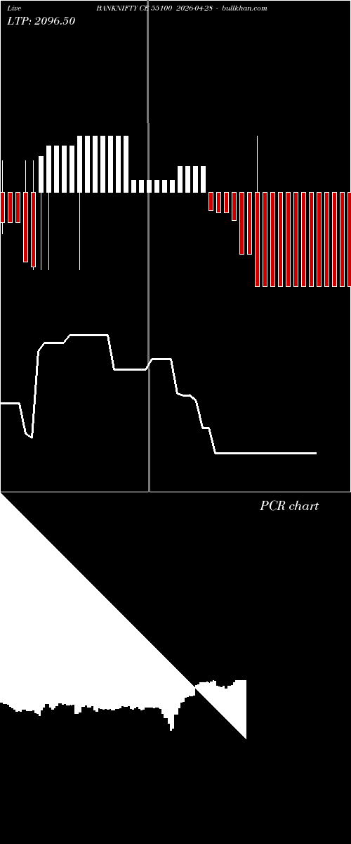  option chart BANKNIFTY CE 55100 2026-04-28 