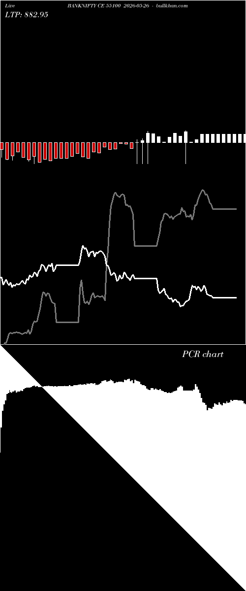  option chart BANKNIFTY CE 55100 2026-05-26 