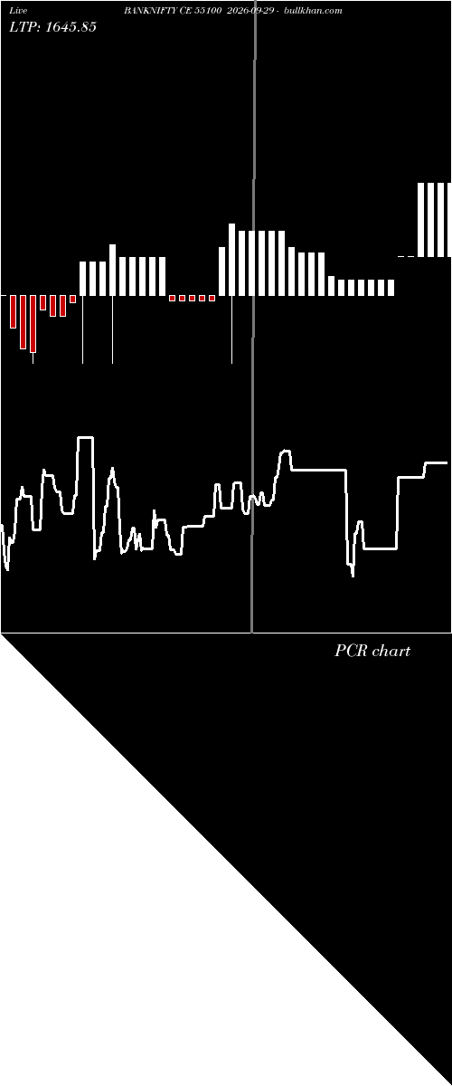 option chart BANKNIFTY CE 55100 2026-09-29 