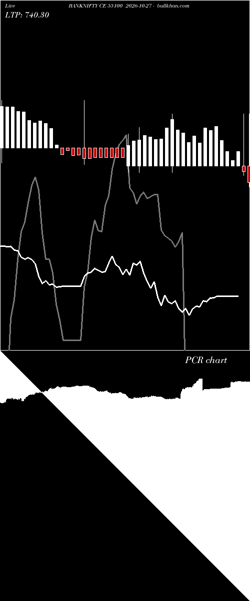  option chart BANKNIFTY CE 55100 2026-10-27 