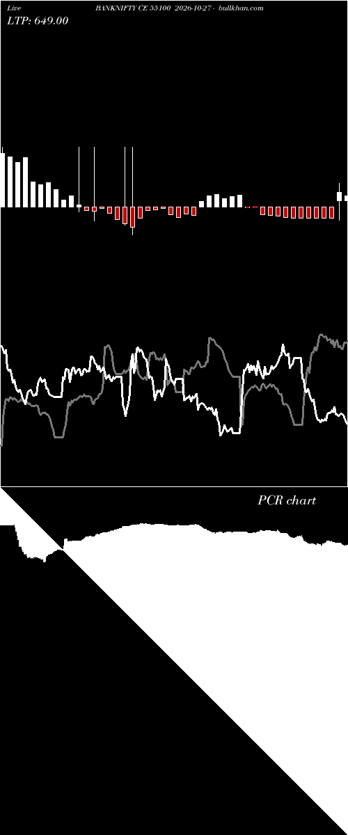  option chart BANKNIFTY CE 55100 2026-10-27 