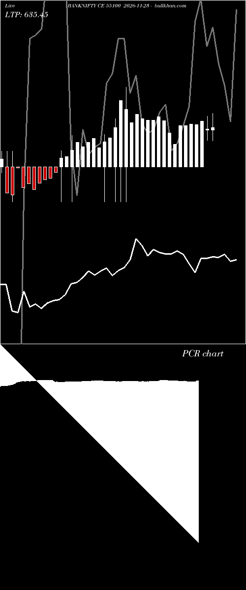  option chart BANKNIFTY CE 55100 2026-11-23 