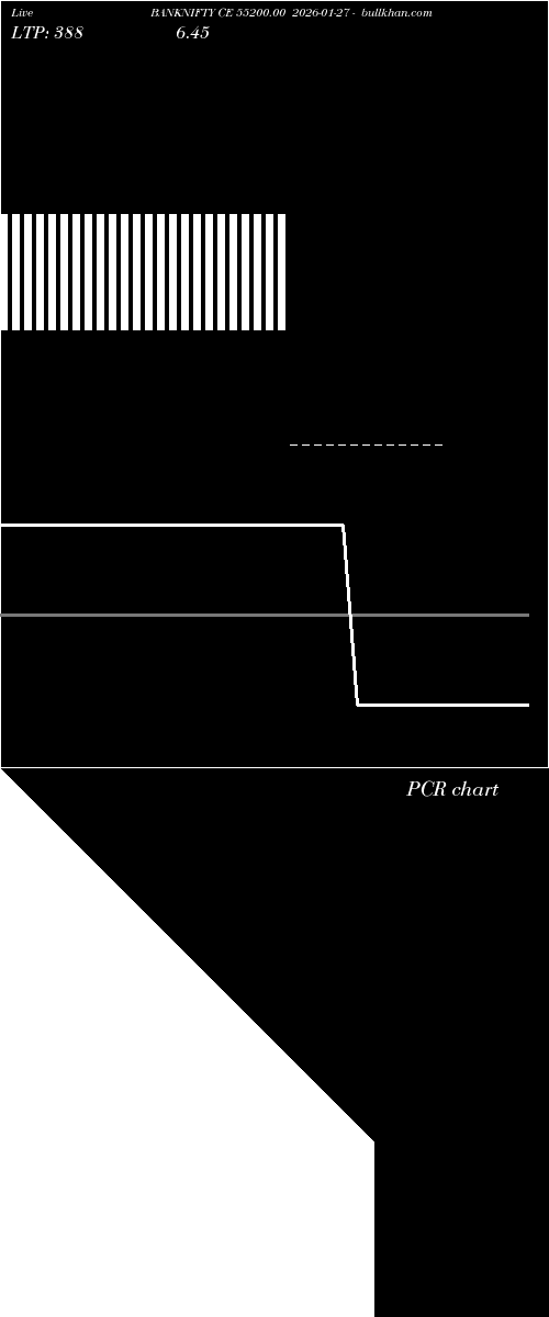  option chart BANKNIFTY CE 55200.00 2026-01-27 