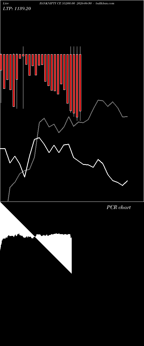  option chart BANKNIFTY CE 55200.00 2026-06-30 